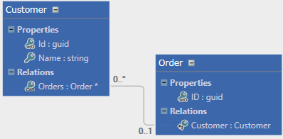 Xml Synchronization - Picture 324